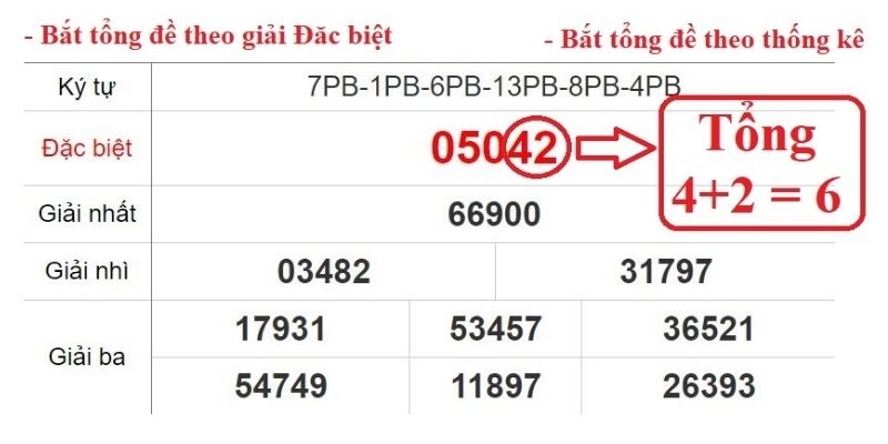 Dàn Đề 20 Số - Đặt Chân Vào Thềm Chiến Thắng Cùng Jun88 1 Trang Chủ Jun88.com #1 Việt Nam Dàn đề 20 số phổ biến gia tăng chiến thắng