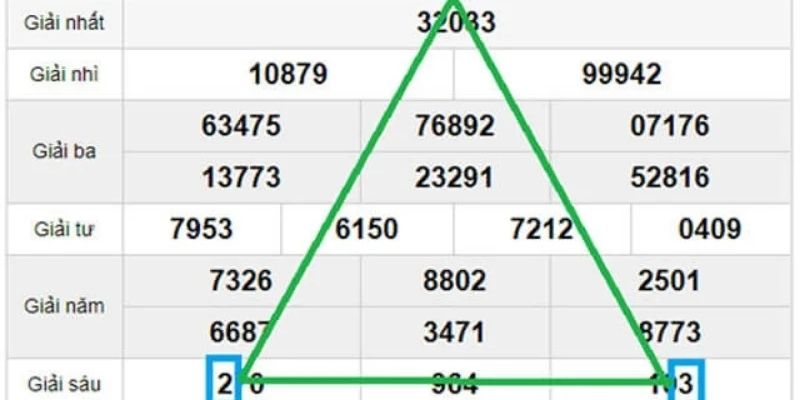 Soi Cầu Tam Giác - Bí Quyết Chuẩn Xác Dự Đoán Đỉnh Cao 1 Trang Chủ Jun88.com #1 Việt Nam Phương pháp soi cầu tam giác hữu hiệu cho mọi người