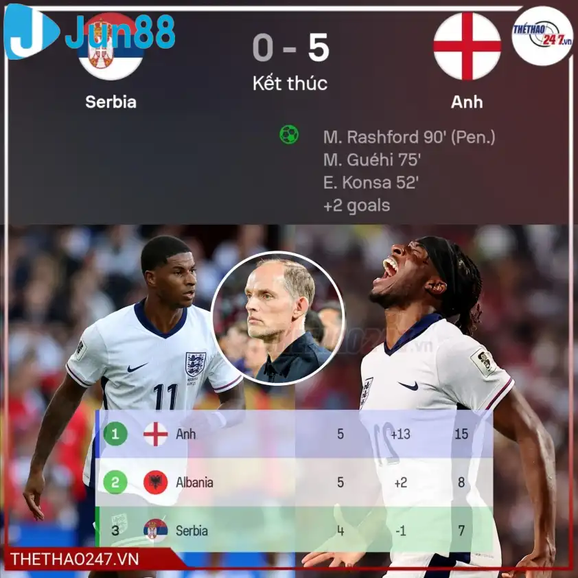 Thầy trò HLV Thomas Tuchel có trận đấu hay trước Serbia. Thầy trò HLV Thomas Tuchel có trận đấu hay trước Serbia.